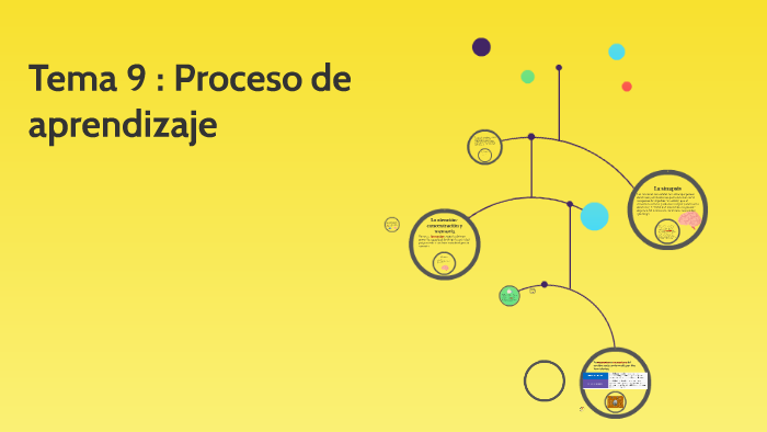 Tema 9 : Proceso de aprendizaje by Elisa Gabriela on Prezi