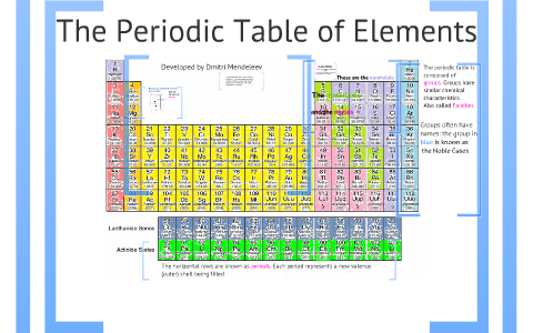 Periodic Table By Nikki Hendrix