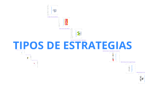 Tipos De Estrategias By Victor Hernandez On Prezi