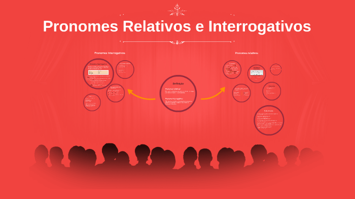 Questões sobre Pronomes Relativos - Exercícios - InfoEscola