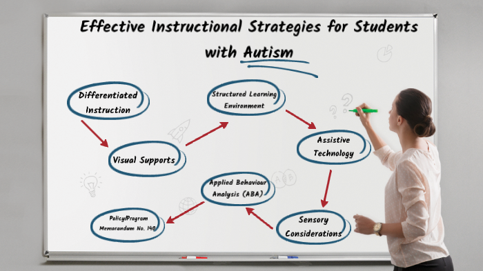 Effective Instructional Strategies for Students with Autism by Nancy ...