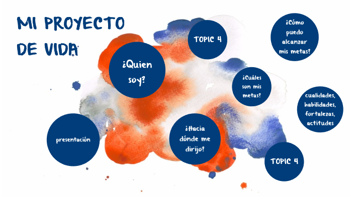 MI PROYECTO DE VIDA by daniel florez on Prezi