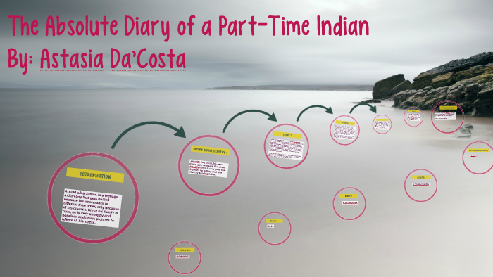 the absolute diary of a part time indian