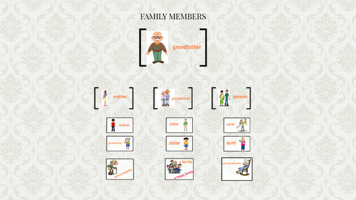 family-members-by-chlo-domergue