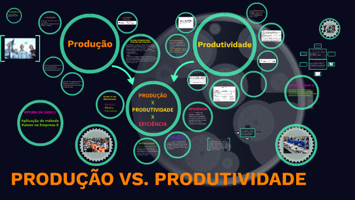 PRODUÇÃO VS PRODUTIVIDADE by Jennyfer Almeida on Prezi