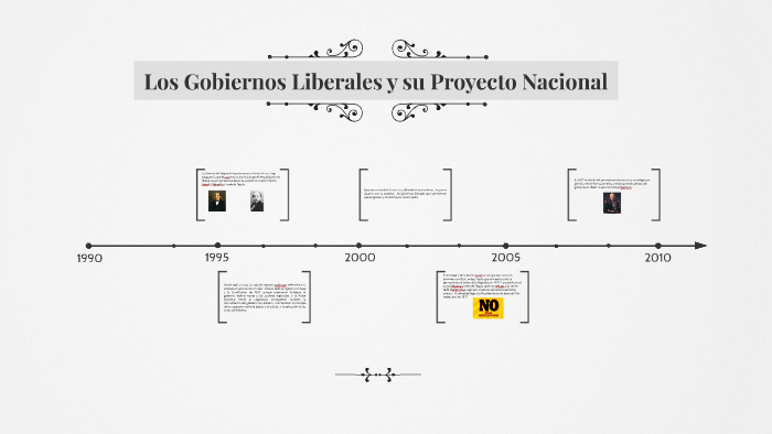 Los Gobiernos Liberales Y Su Proyecto Nacional