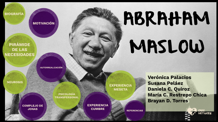 Presentacion Abraham Maslow By Esteban Cardenas On Genially My Xxx Hot Girl 