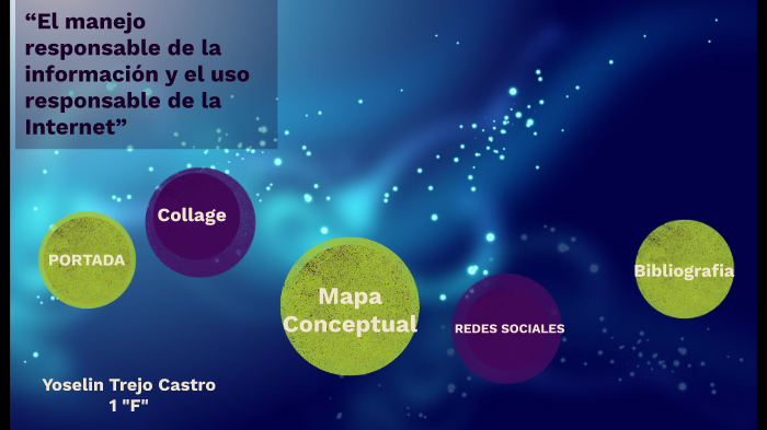 PRESENTACION DE LAS REDES SOCIALES by Yoselin Trejo Castro on Prezi