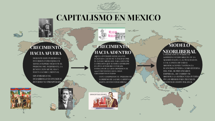 capitalismo en mexico by UZIEL RODOLFO RODRIGUEZ SAND on Prezi