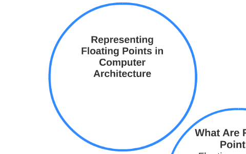 Floating Pinpoints Representing Floating Points in Computer Architecture by George Martin ...