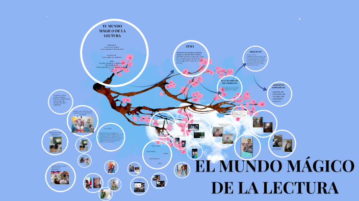 EL MUNDO MÁGICO DE LA LECTURA By On Prezi