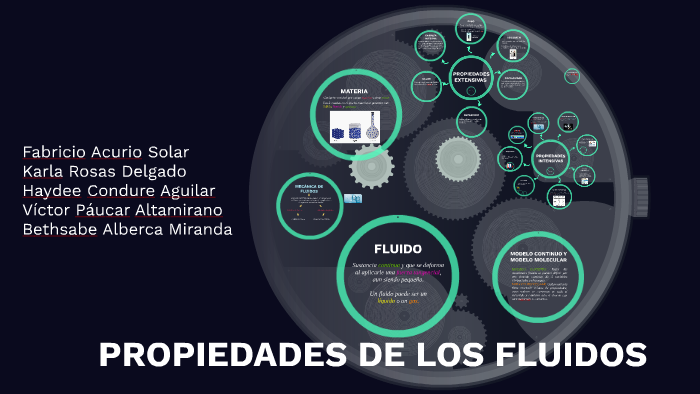 PROPIEDADES DE LOS FLUIDOS by on Prezi