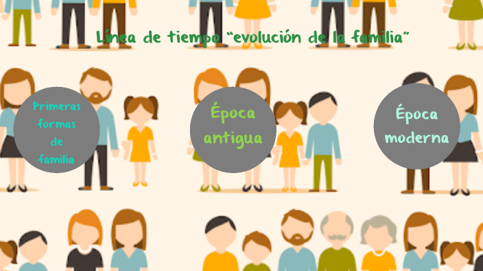 Línea de tiempo “evolución de la familia” by Tatiana Pinilla on Prezi