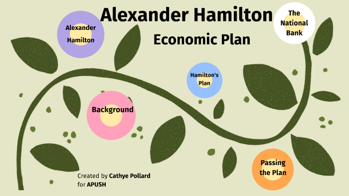 Alexander clearance hamilton prezi