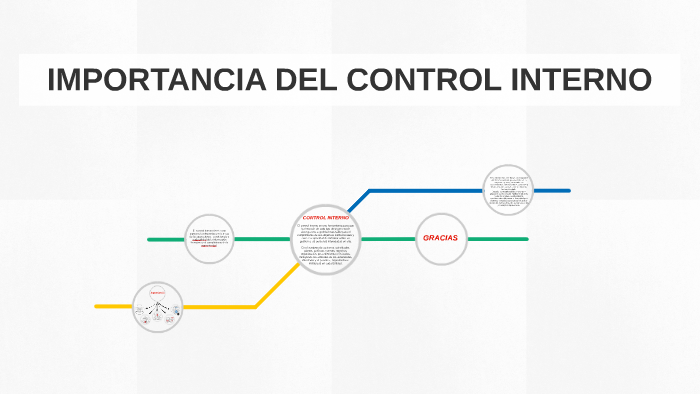 Importancia Del Control Interno By Lucero Torres Mercado On Prezi