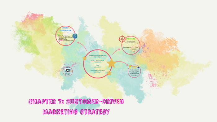Chapter 7 Customer Driven Marketing Strategy By Frida MoMa