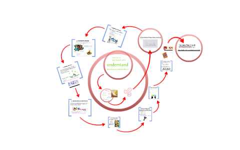 Project-Based Learning - Eight Essentials by Wayne Lang on Prezi