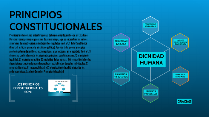 Principios Constitucionales By David Villa Llaique On Prezi