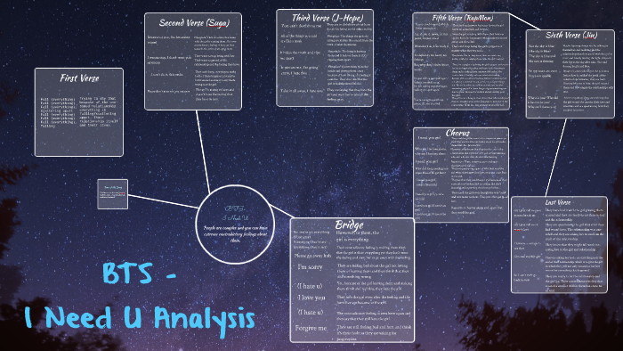 BTS I Need U Song Analysis Project By Anushka Singh bts-i-need-u-song-analysis-project-by-anushka-singh