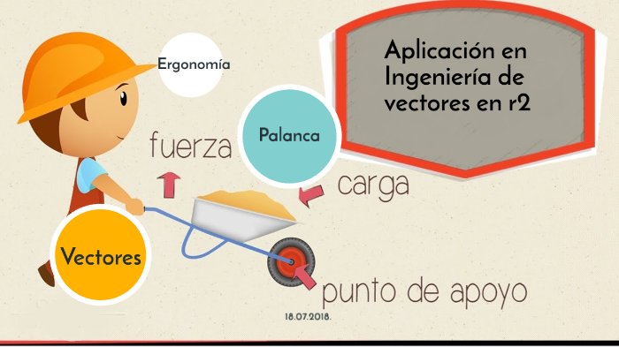 Aplicación de vectores y rectas en r2 a Ing. Industrial by Laura