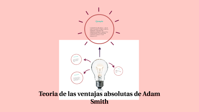 Teoria De Las Ventajas Absolutas De Adam Smith By Keyla Nicol Figueroa Demera 8723