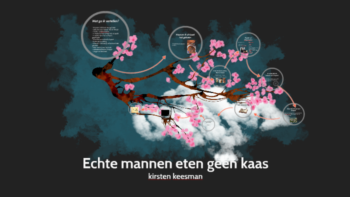 Echte mannen eten geen kaas by Kirsten Keesman on Prezi