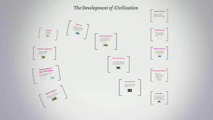 Development of civilization by Haylie Marie on Prezi