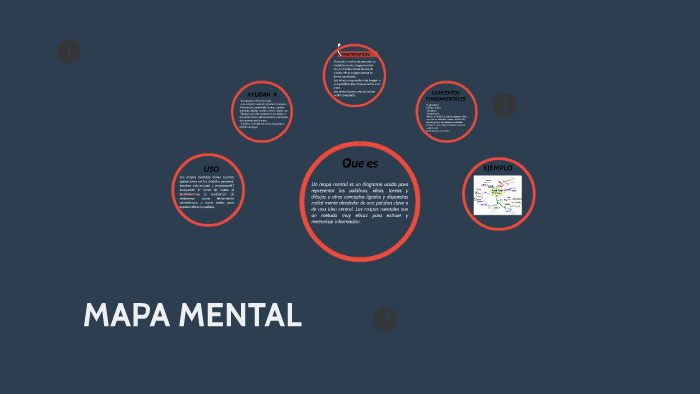 MAPA MENTAL by TIFFANNY CARO GIL on Prezi