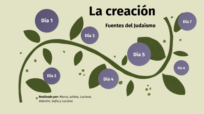 Fuentes del Judaísmo - La creación by Sofia Iglesias on Prezi