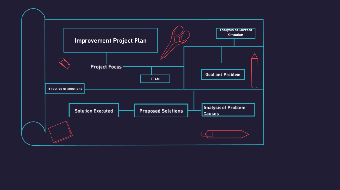 Individual Project: Sign language by Hailey Nguyen on Prezi