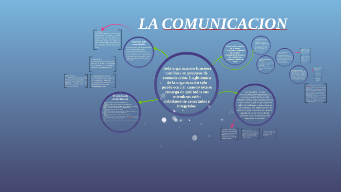La comunicación by Saul Flores on Prezi