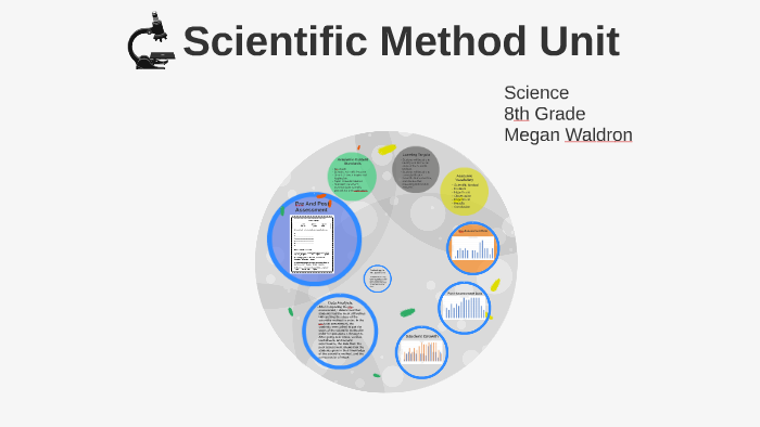Scientific Method Unit by Megan Waldron on Prezi