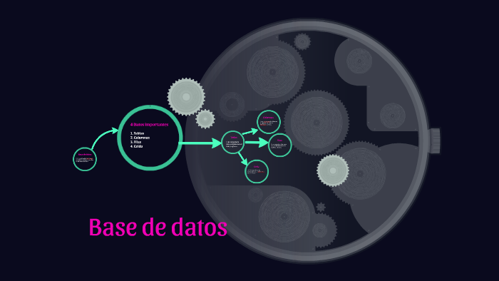 Base de datos by Ana Isabel Lozano on Prezi