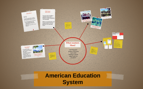 American Education System by Maggie Fitzpatrick on Prezi