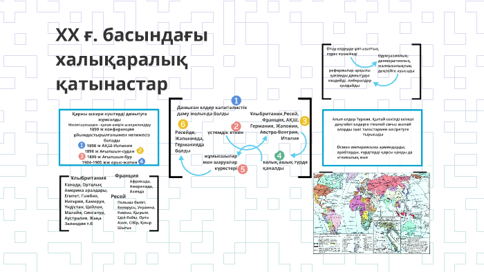 Халықаралық қатынастар презентация