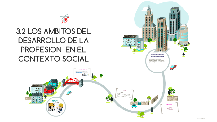 3.2 LOS AMBITOS DEL DESARROLLO DE LA PROFESION EN EL CONTEXT by Nayeli
