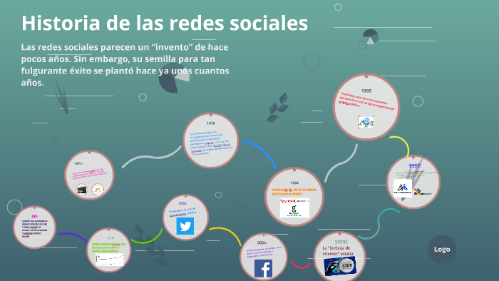 Historia de las redes sociales by Daiana Escalante on Prezi