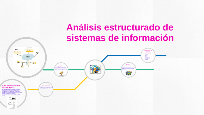 Analisis estructurado de sistemas de información by Diana Riofrio on Prezi