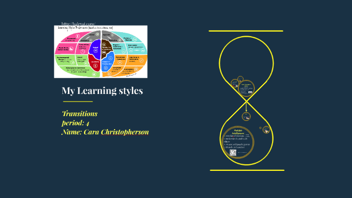 My Learning styles by cara christopherson on Prezi