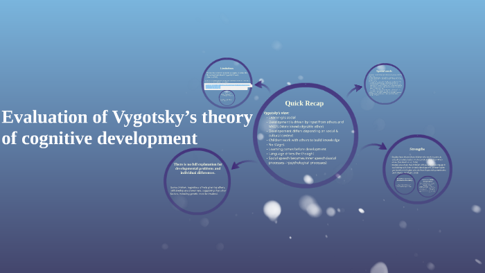 Evaluation of Vygotsky s theory of cognitive development by