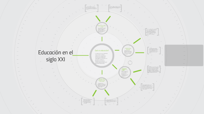 Educación en el siglo XXI by on Prezi