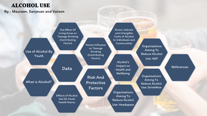 alcohol and drug use by Maureen Lwin on Prezi