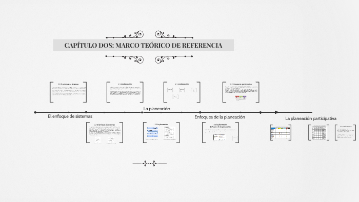 CAPÍTULO DOS: MARCO TEÓRICO DE REFERENCIA by Gabo Kuco on Prezi