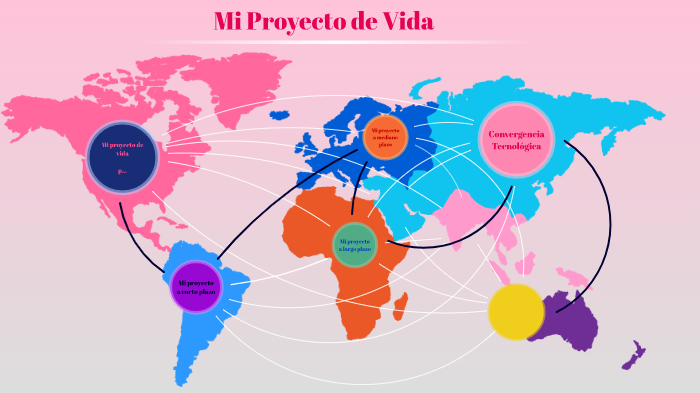 Mi proyecto de vida by andrea cifuentes caicedo on Prezi