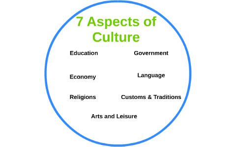 7 Aspects of Culture by Micah Goo on Prezi