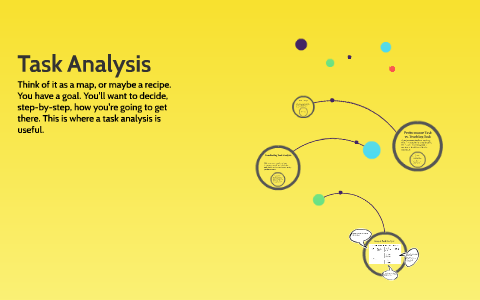 Task Analysis by Ryan Sterner on Prezi