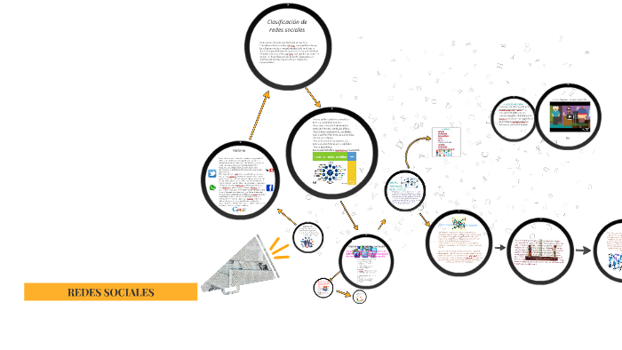 REDES SOCIALES by Meetch Parra on Prezi