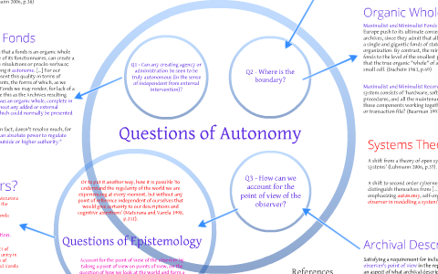 Questions of Autonomy by Jenny Bunn on Prezi