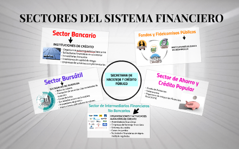 SECTORES DEL SISTEMA FINANCIERO MEXICANO By Fernanda Padilla On Prezi