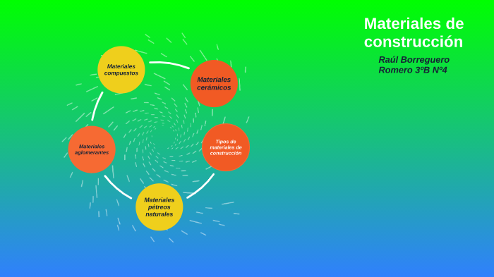 Materiales construccion by Raúl Borreguero Romero on Prezi